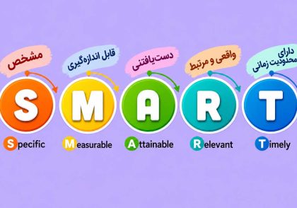 هدف گذاری SMART چیست؟